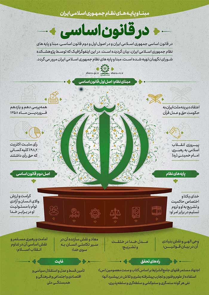قانون اساسی